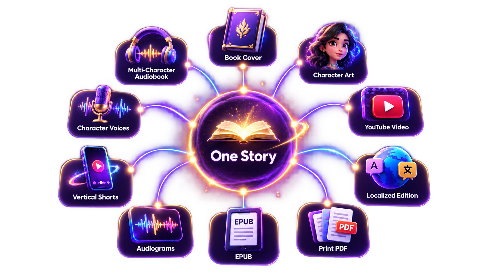 Start With One Story — Everything It Can Become